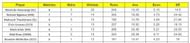 The updated list of wicket-takers in ICC World Cup Qualifiers 2023